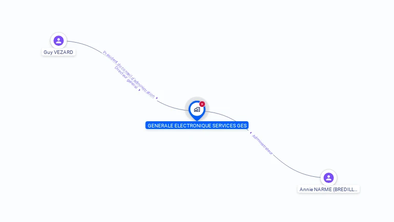 Cartographie gratuite de GENERALE ELECTRONIQUE SERVICES
