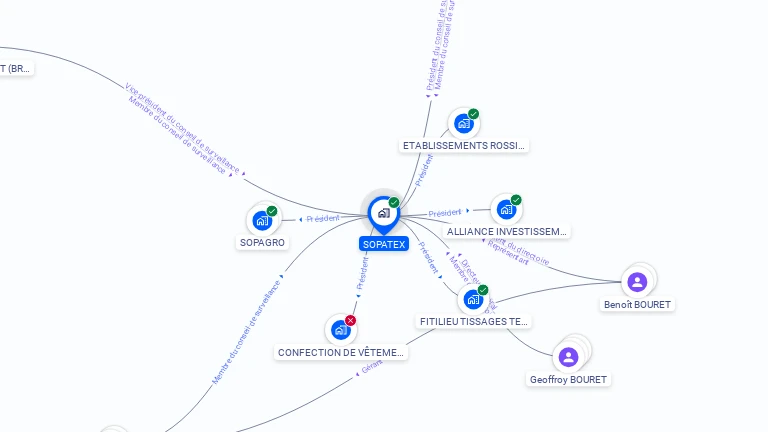 Cartographie gratuite de SOPATEX