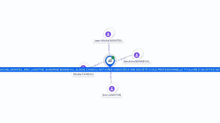 Cartographie gratuite de JEAN-MICHEL MONTEIL, ERIC LAMOTHE, SANDRINE BONNEVAL, ELODIE CANDAU, NOTAIRES ASSOCIES D'UNE SOCIETE CIVILE PROFESSIONNE