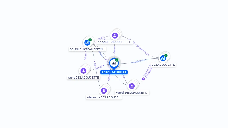Cartographie gratuite de BARON  DE BRIARE