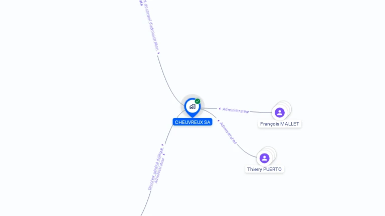 Cartographie gratuite de CHEUVREUX SA