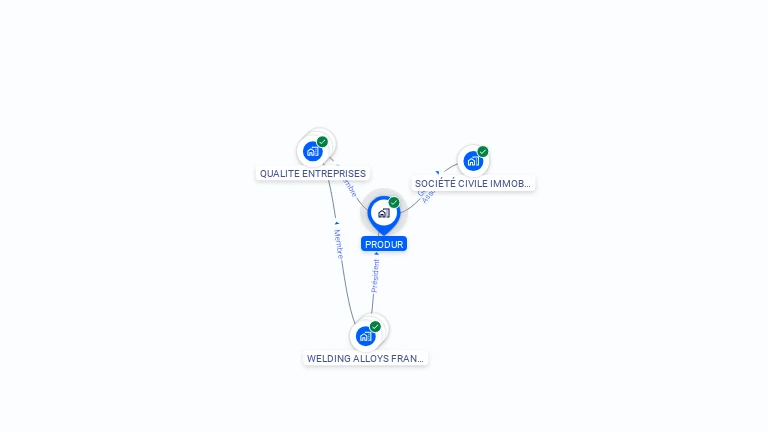 Cartographie gratuite de PRODUR