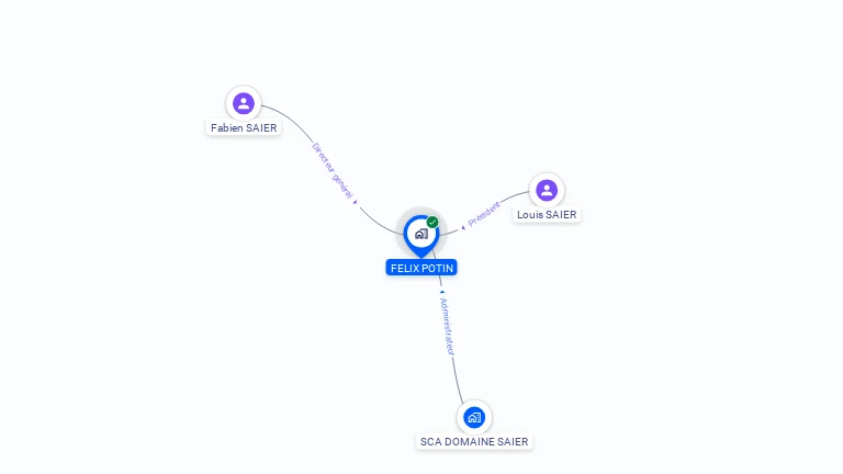 Cartographie gratuite de FELIX POTIN
