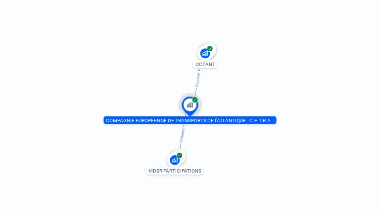 Cartographie gratuite de CIE EUROPEENNE TRANSPORTS ATLANTIQUE