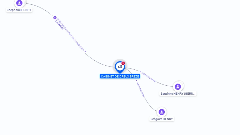 Cartographie gratuite de CABINET DE DREUX BREZE