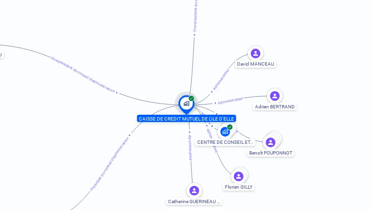 Cartographie gratuite de CAISSE DE CREDIT MUTUEL DE L'ILE D'ELLE