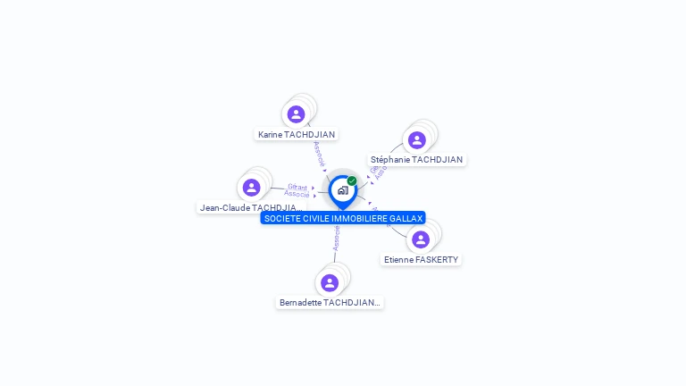 Cartographie gratuite de SCI GALLAX