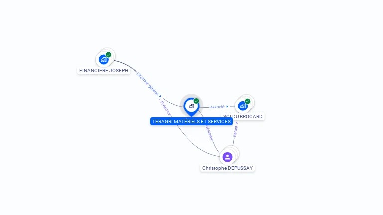 Cartographie gratuite de TER@GRI MATERIELS ET SERVICES
