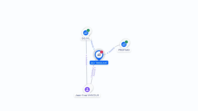 Cartographie gratuite de SCI IMOCAN