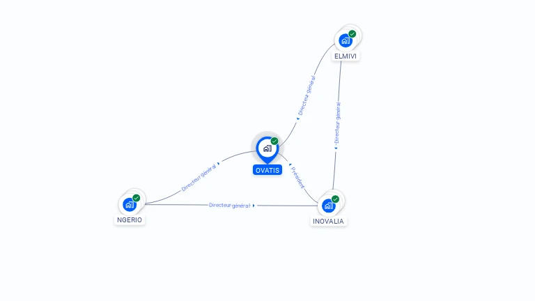 Cartographie gratuite d'OVATIS