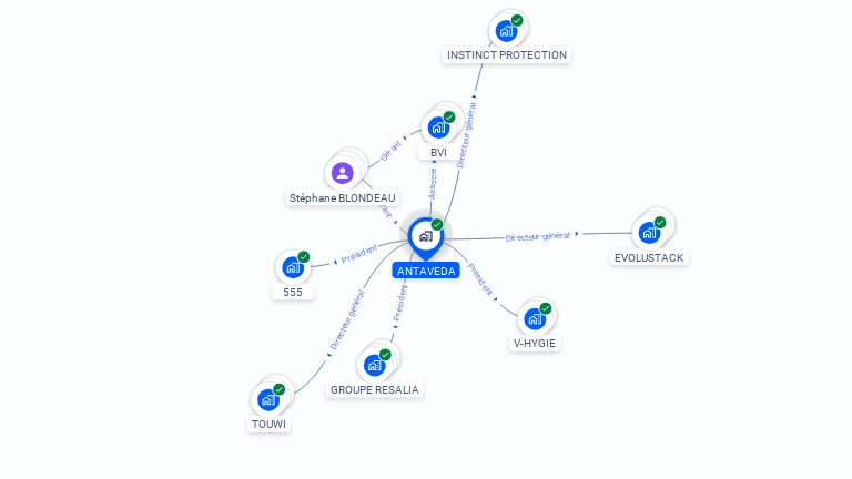 Cartographie gratuite d'ANTAVEDA