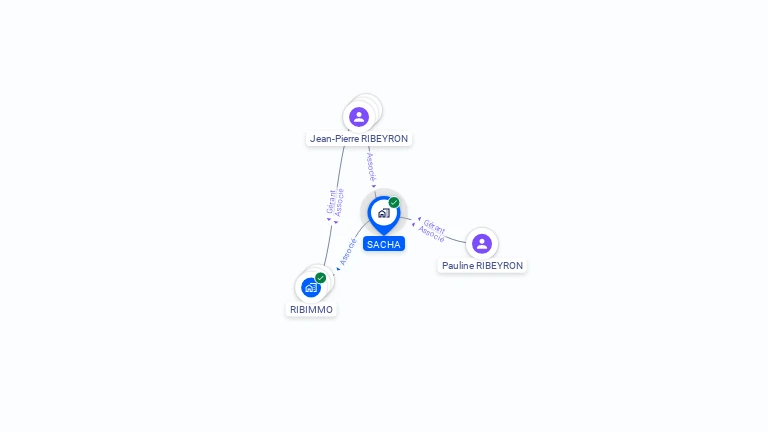 Cartographie gratuite de SACHA
