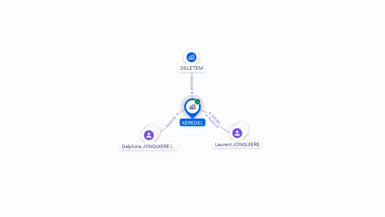 Cartographie gratuite de KEREDEL
