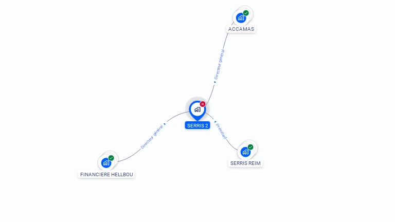 Cartographie gratuite de SERRIS 2