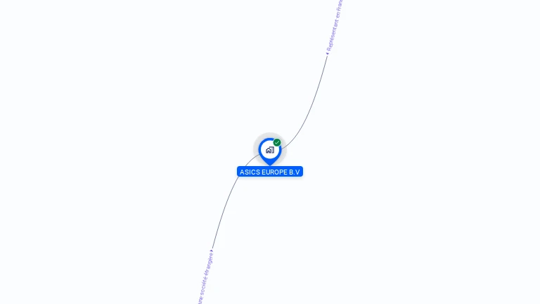 Cartographie gratuite d'ASICS EUROPE B.V