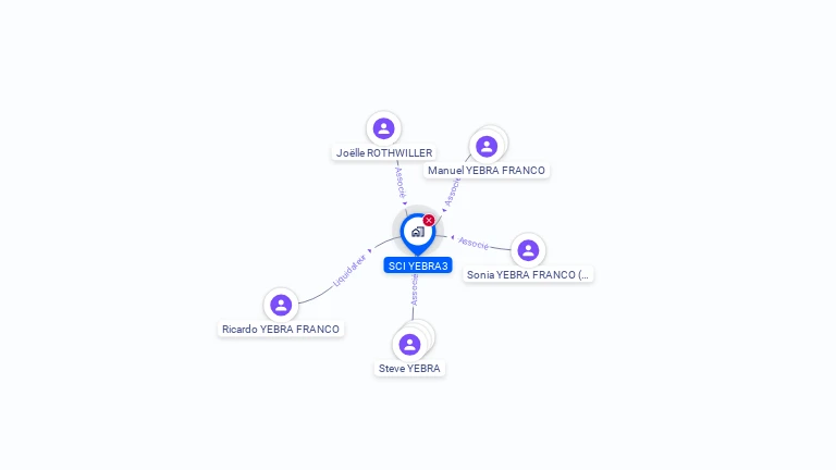 Cartographie gratuite de SCI YEBRA3