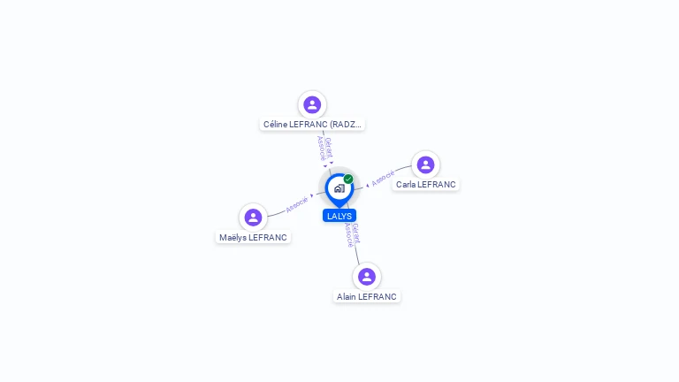 Cartographie gratuite de LALYS