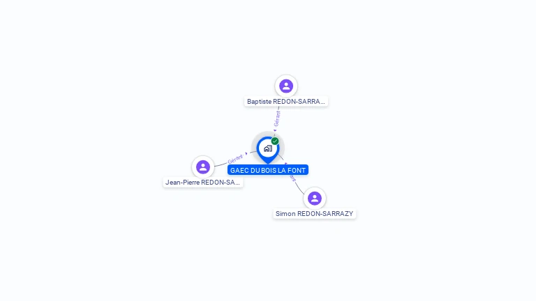 Cartographie gratuite de GAEC DU BOIS LA FONT