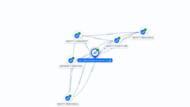 Cartographie gratuite de SCI GRADIGNAN SAINT ALBE