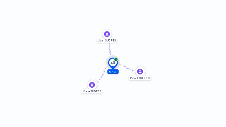 Cartographie gratuite de MAJE