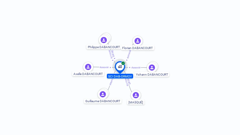 Cartographie gratuite de SCI DAB-ORMOY