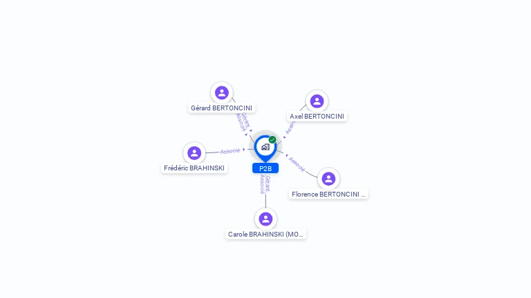 Cartographie gratuite de P2B