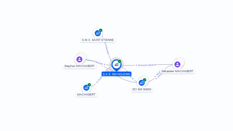 Cartographie gratuite de S A S  SM HOLDING