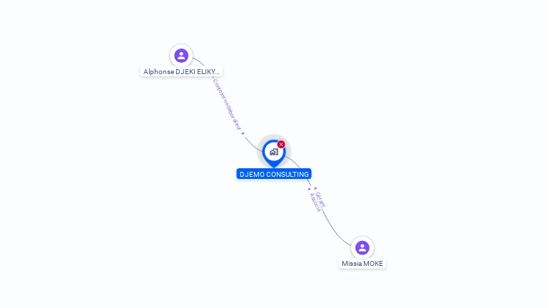 Cartographie gratuite de DJEMO CONSULTING