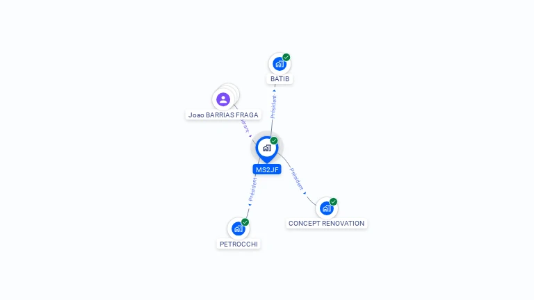 Cartographie gratuite de MS2JF