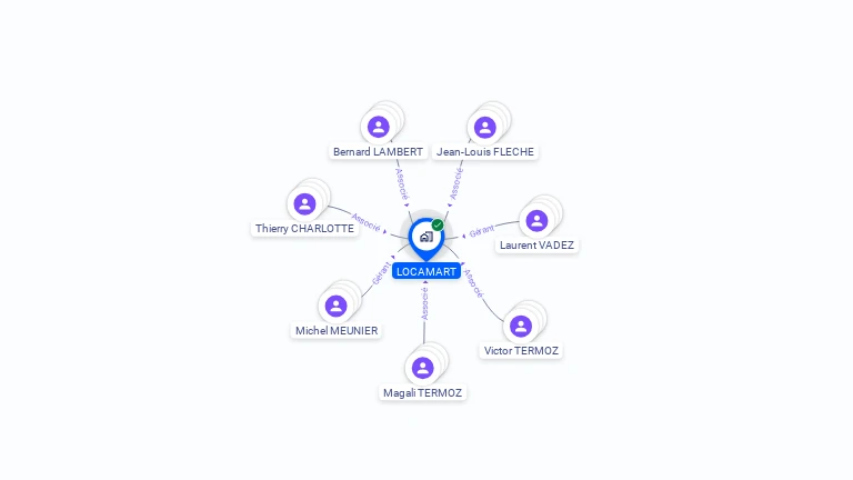 Cartographie gratuite de LOCAMART