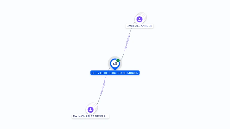 Cartographie gratuite de SCCV LE CLOS DU GRAND MOULIN