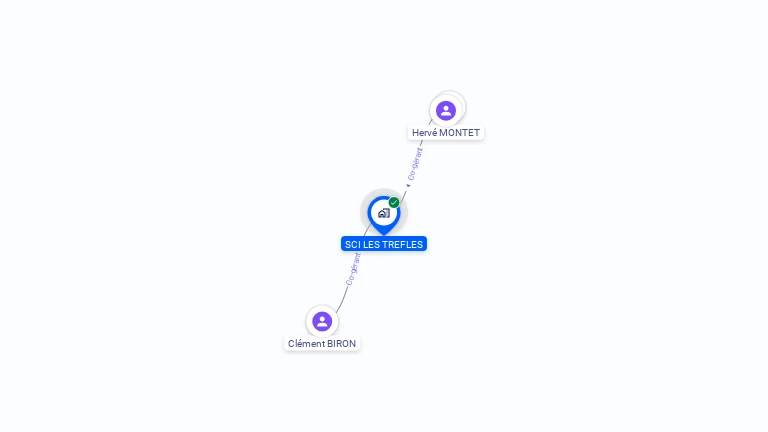 Cartographie gratuite de SCI LES TREFLES