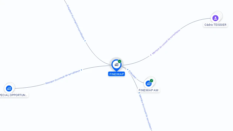 Cartographie gratuite de FINEXKAP