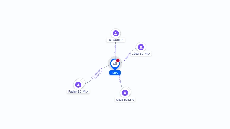 Cartographie gratuite de MIA