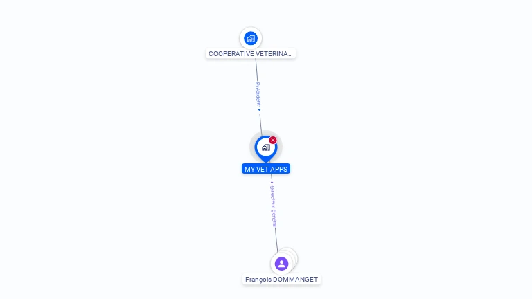 Cartographie gratuite de MY VET APPS