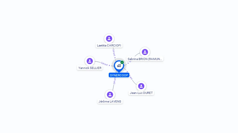 Cartographie gratuite de SYNERCOOP