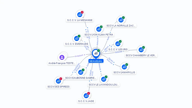 Cartographie gratuite de NEAUQUAL