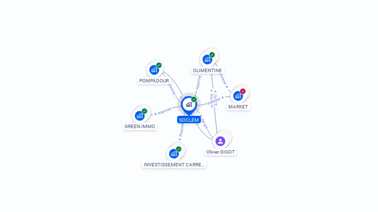 Cartographie gratuite de SOCLEM
