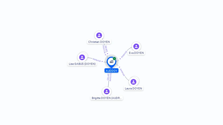 Cartographie gratuite d'AUDDOY