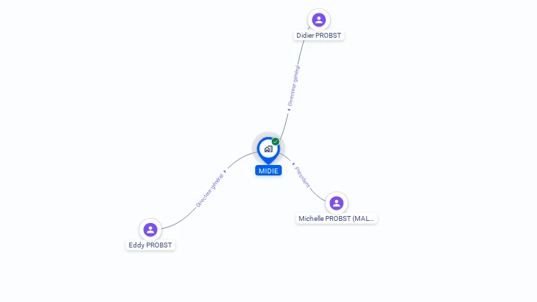 Cartographie gratuite de MIDIE