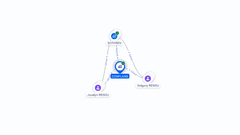 Cartographie gratuite de CONFLANS
