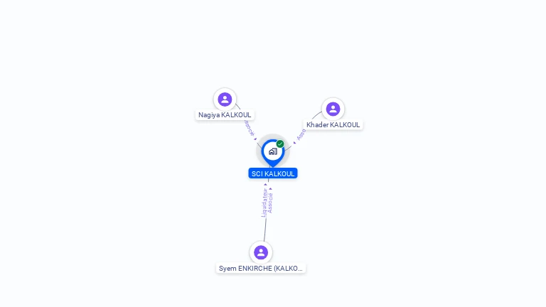 Cartographie gratuite de SCI KALKOUL