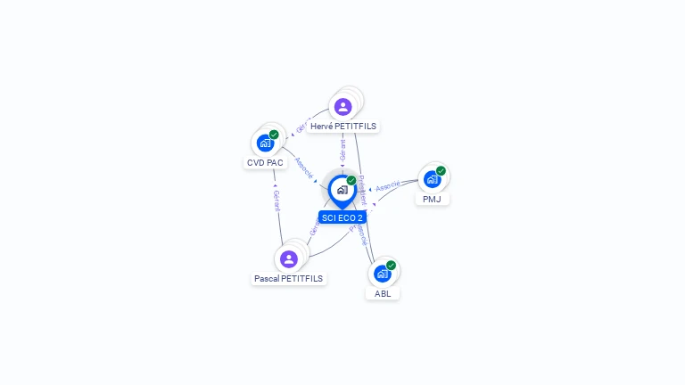 Cartographie gratuite de SCI ECO 2