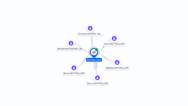 Cartographie gratuite de BATHELLIER