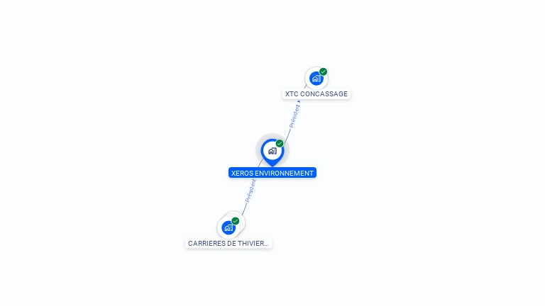 Cartographie gratuite de XEROS ENVIRONNEMENT