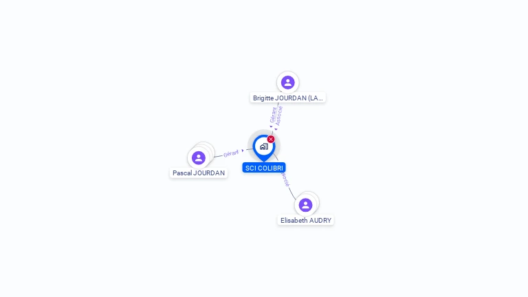 Cartographie gratuite de SCI COLIBRI