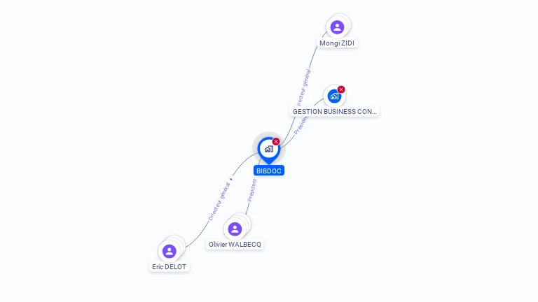 Cartographie gratuite de BIBDOC