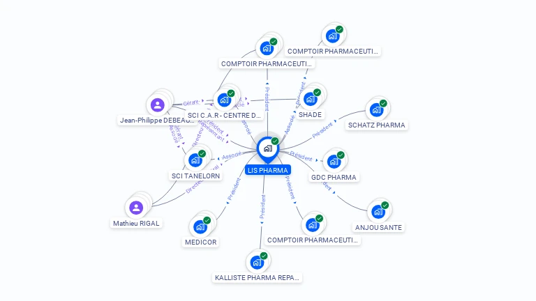 Cartographie gratuite de LIS PHARMA