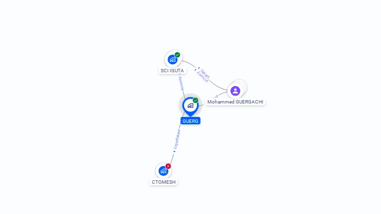 Cartographie gratuite de GUERG