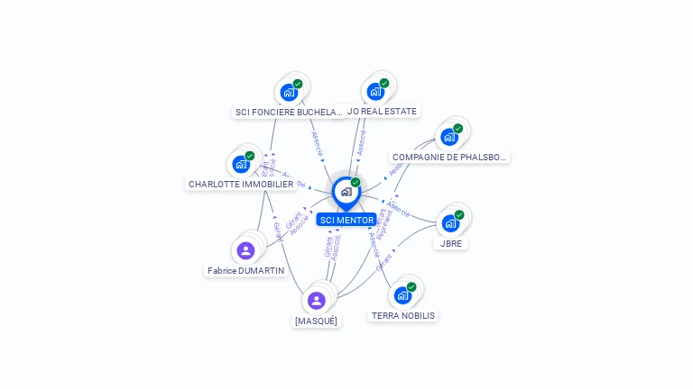 Cartographie gratuite de SCI MENTOR